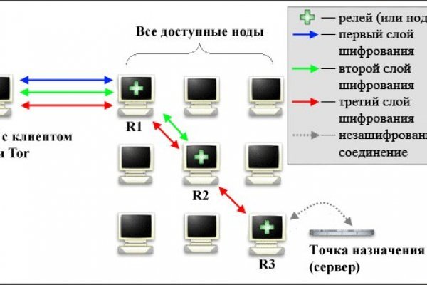 Onion сайт кракен