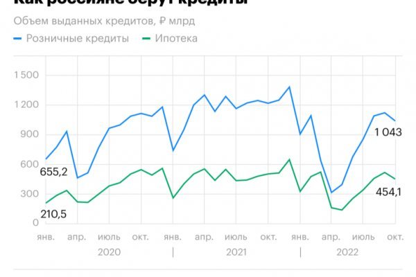 Кракен что за сайт