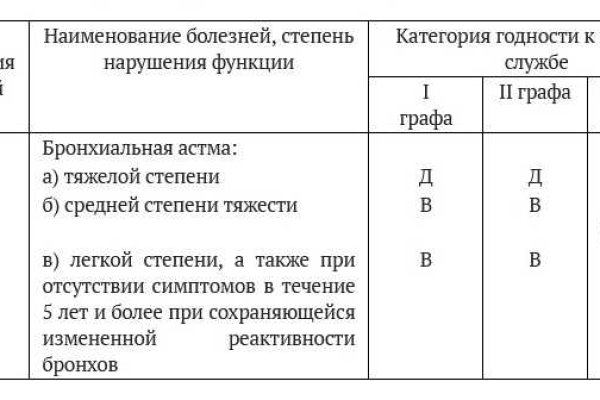 Кракен продажа наркотиков